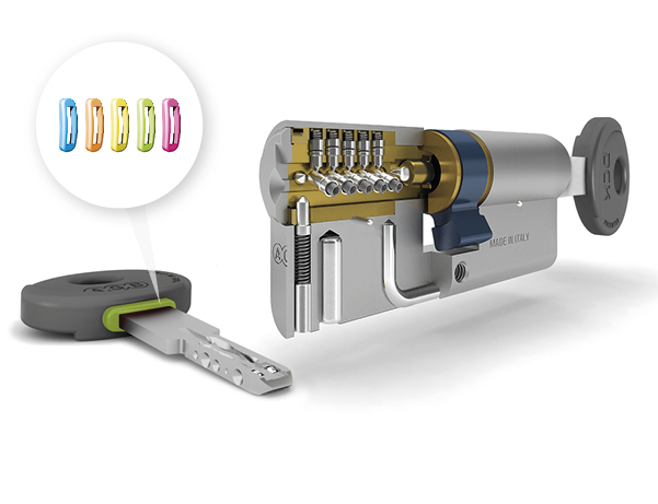 Cilindro a profilo europeo