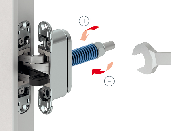 Regolazioni del meccanismo <br> chiudi-porta