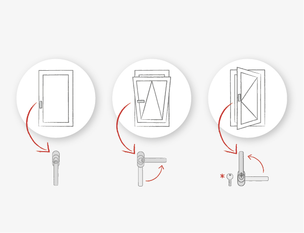 Dispositivo Tilt Before Turn