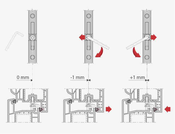 Regolazione in pressione
