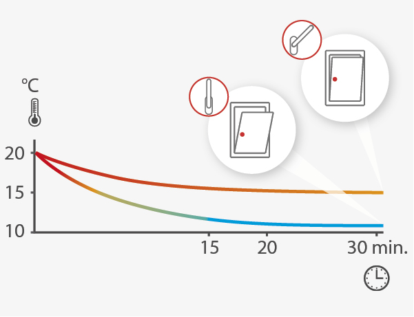 Il ricircolo dell'aria che non raffredda